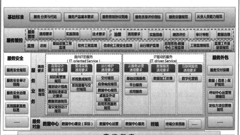 网络维护与网络安全：本质区别与关键考量