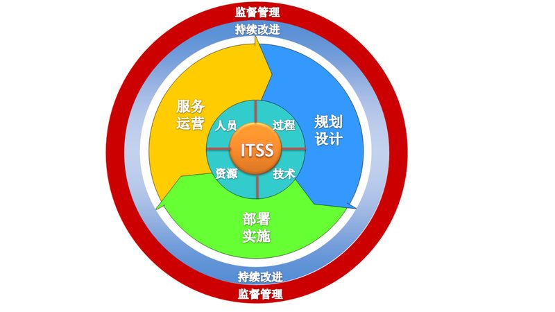 机房改造综合布线：关键步骤与注意事项**